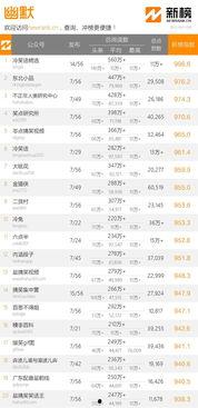 独家爆料官网 黑热点 明星价格表,黑热点明星价格表大揭秘！